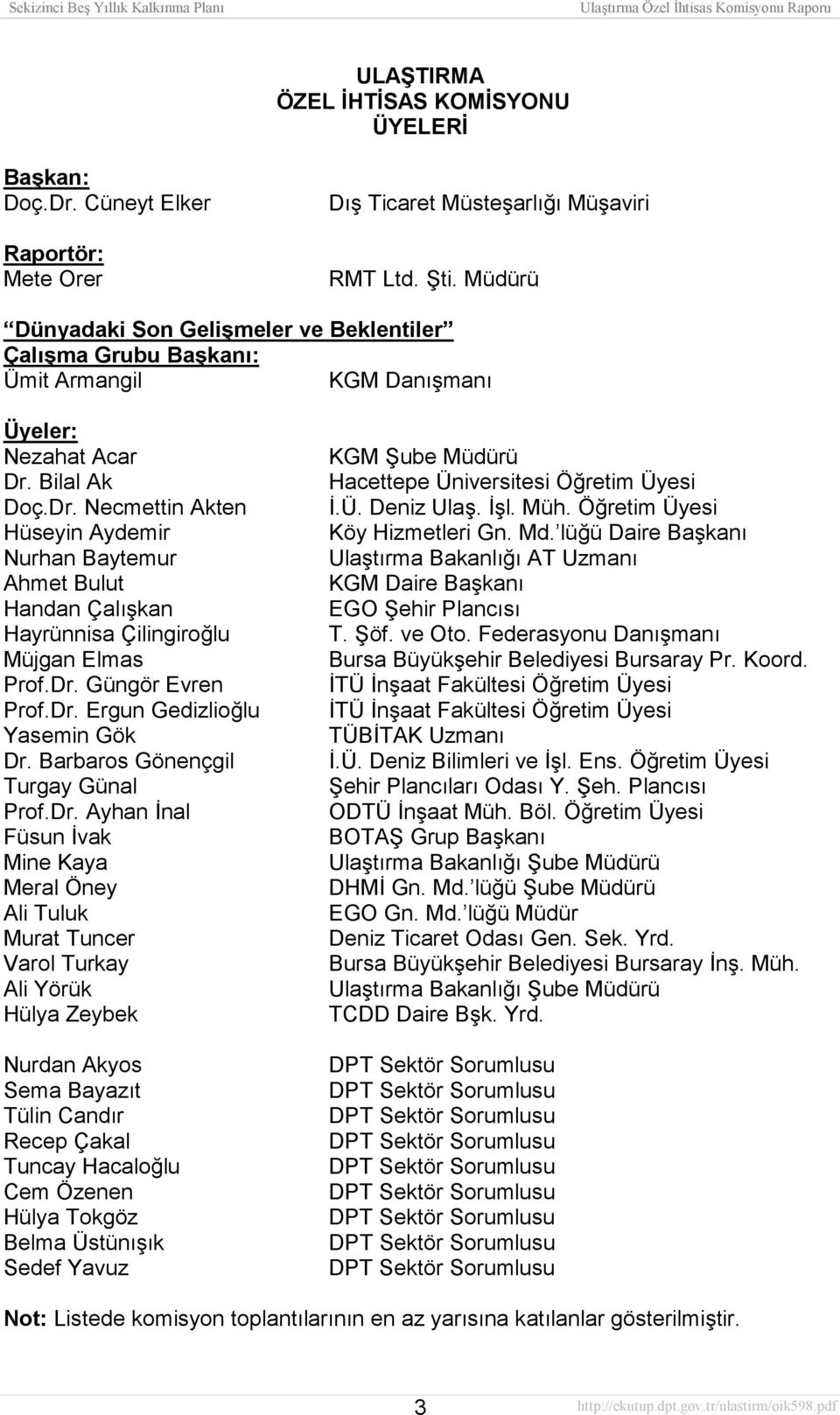 Bilal Ak Doç.Dr. Necmettin Akten Hüseyin Aydemir Nurhan Baytemur Ahmet Bulut Handan Çalõşkan Hayrünnisa Çilingiroğlu Müjgan Elmas Prof.Dr. Güngör Evren Prof.Dr. Ergun Gedizlioğlu Yasemin Gök Dr.