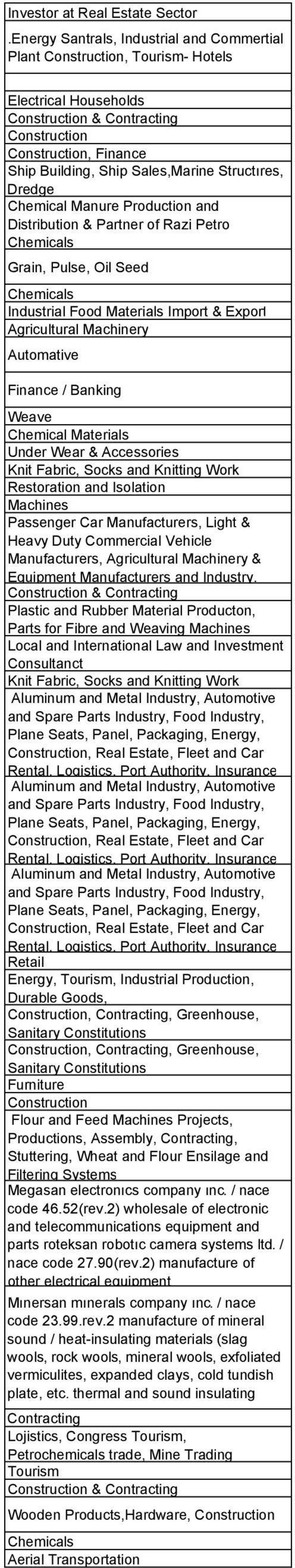 Distribution & Partner of Razi Petro Chemicals Grain, Pulse, Oil Seed Chemicals Industrial Food Materials Import & Export Agricultural Machinery Automative Finance / Banking Weave Chemical Materials