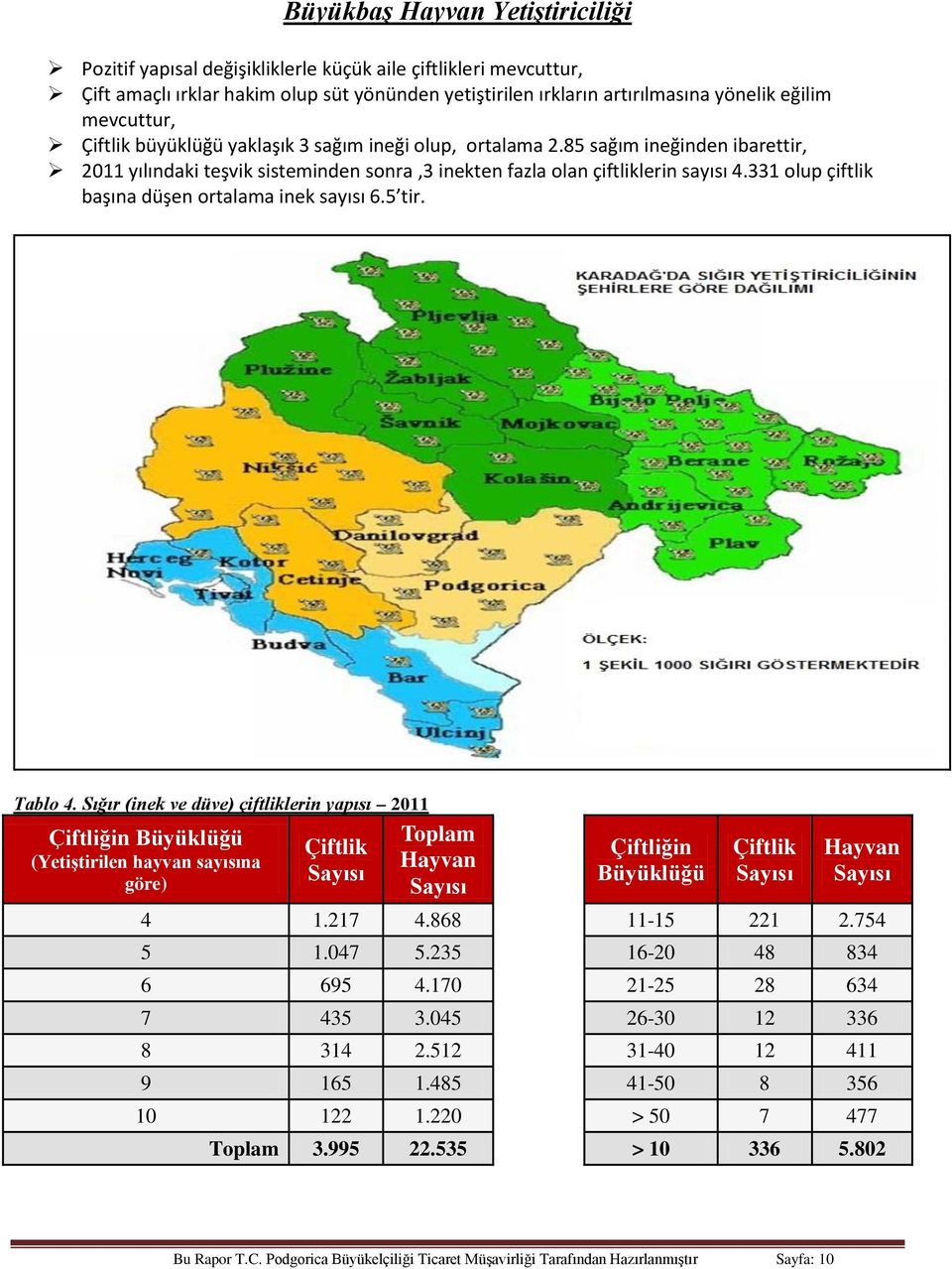 331 olup çiftlik başına düşen ortalama inek sayısı 6.5 tir. Tablo 4.