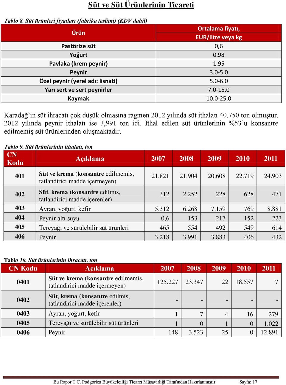 2012 yılında peynir ithalatı ise 3,991 ton idi. İthal edilen süt ürünlerinin %53 u konsantre edilmemiş süt ürünlerinden oluşmaktadır. Tablo 9.