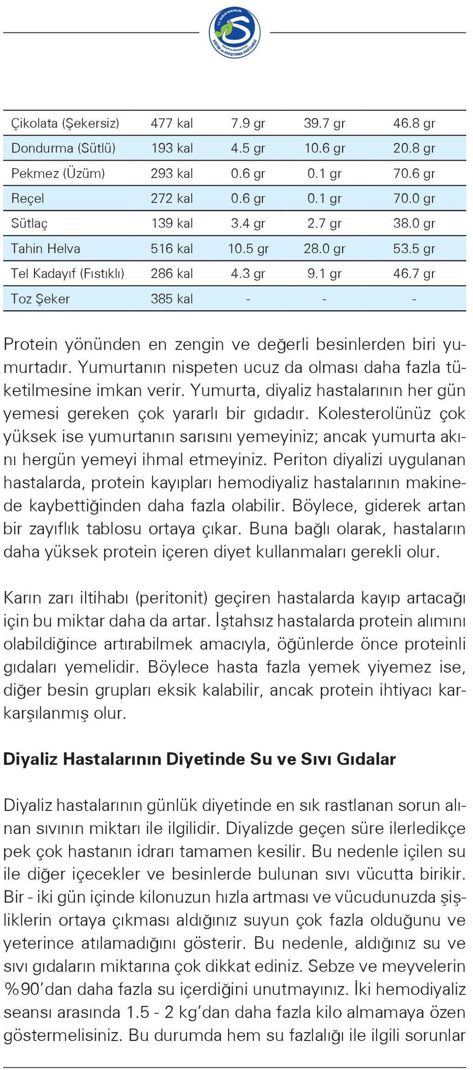 7 gr Toz Şeker 385 kal - - - Protein yönünden en zengin ve değerli besinlerden biri yumurtadır. Yumurtanın nispeten ucuz da olması daha fazla tüketilmesine imkan verir.