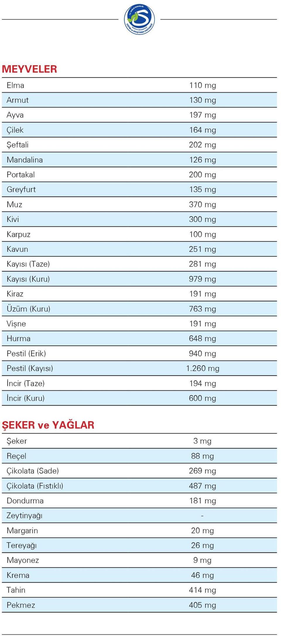 100 mg 251 mg 281 mg 979 mg 191 mg 763 mg 191 mg 648 mg 940 mg 1.