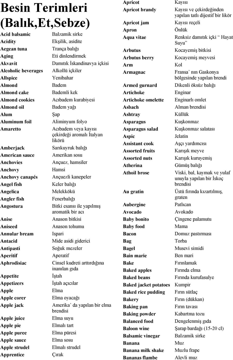 aromalı İtalyan likörü Amberjack American sauce Anchovies Anchovy Anchovy canapés Angel fish Angelica Angler fish Angostura Anise Aniseed Annular bream Antacid Antipasti Aperitif Aphrodisiac Appetite