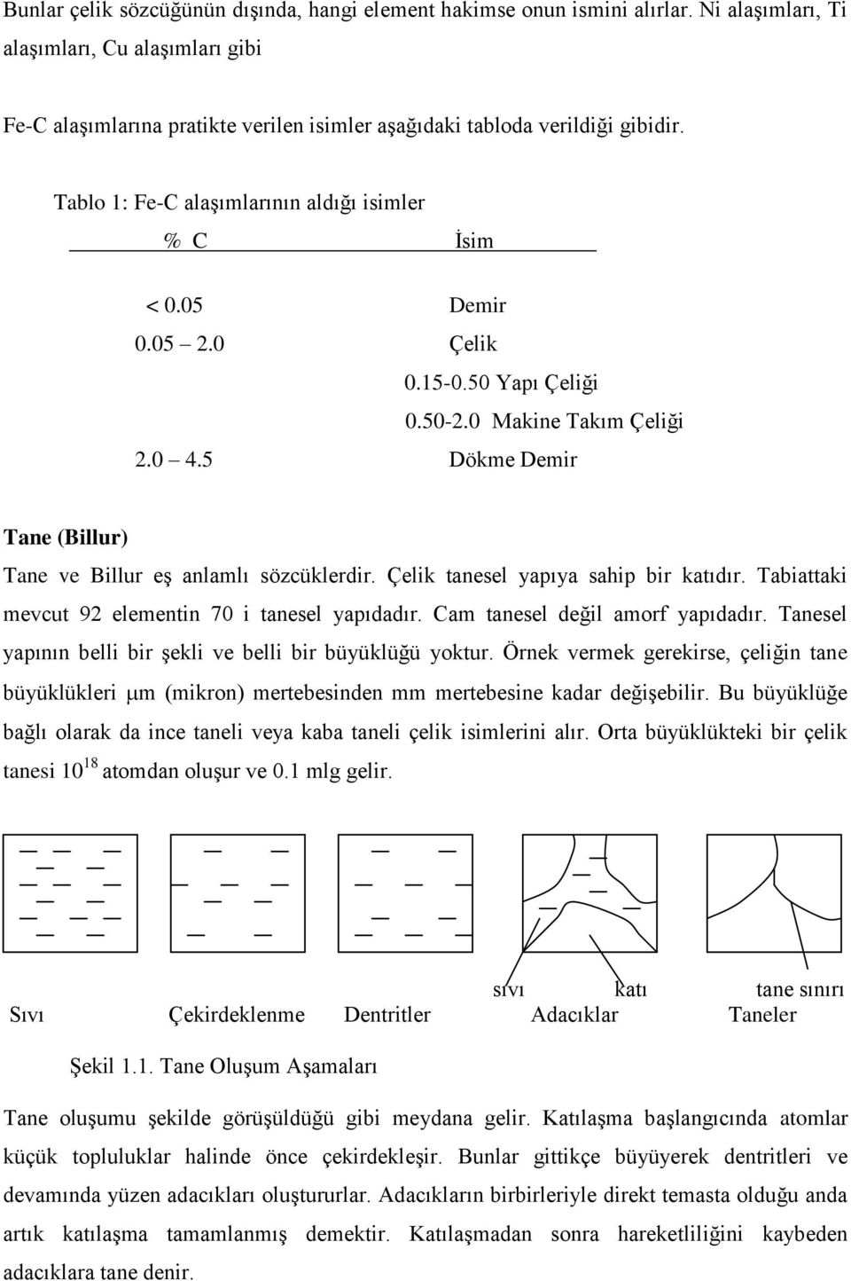 05 2.0 Çelik 0.15-0.50 Yapı Çeliği 0.50-2.0 Makine Takım Çeliği 2.0 4.5 Dökme Demir Tane (Billur) Tane ve Billur eģ anlamlı sözcüklerdir. Çelik tanesel yapıya sahip bir katıdır.