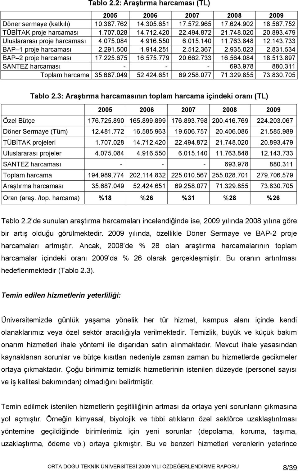 225.675 16.575.779 20.662.733 16.564.084 18.513.897 SANTEZ harcaması - - - 693.978 880.311 Toplam harcama 35.687.049 52.424.651 69.258.077 71.329.855 73.830.705 Tablo 2.