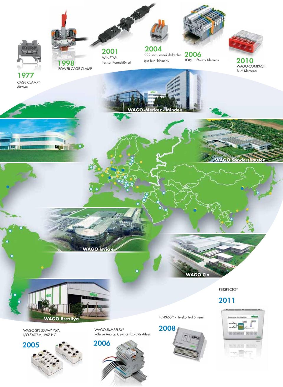 Minden WAGO Sondershausen WAGO İsviçre WAGO Çin PERSPECTO 2011 WAGO-SPEEDWAY 767, I/O-SYSTEM, IP67 PLC