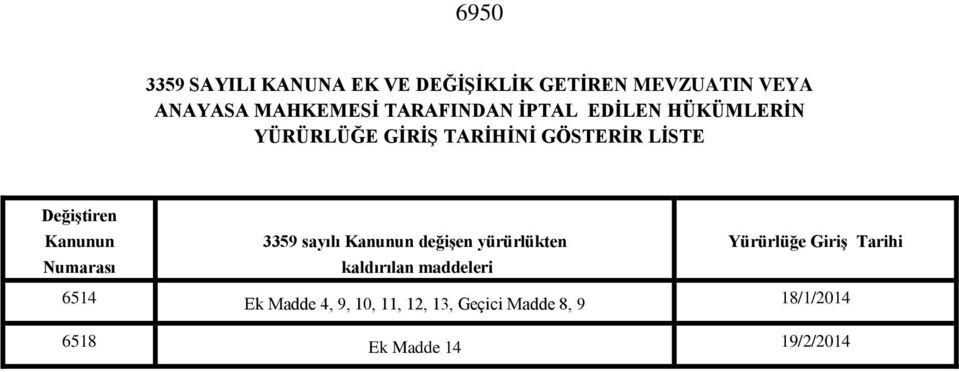 Kanunun 3359 sayılı Kanunun değişen yürürlükten Yürürlüğe Giriş Tarihi Numarası