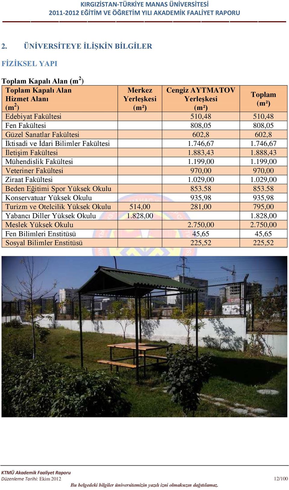 199,00 1.199,00 Veteriner Fakültesi 970,00 970,00 Ziraat Fakültesi 1.029,00 1.029,00 Beden Eğitimi Spor Yüksek Okulu 853.58 853.