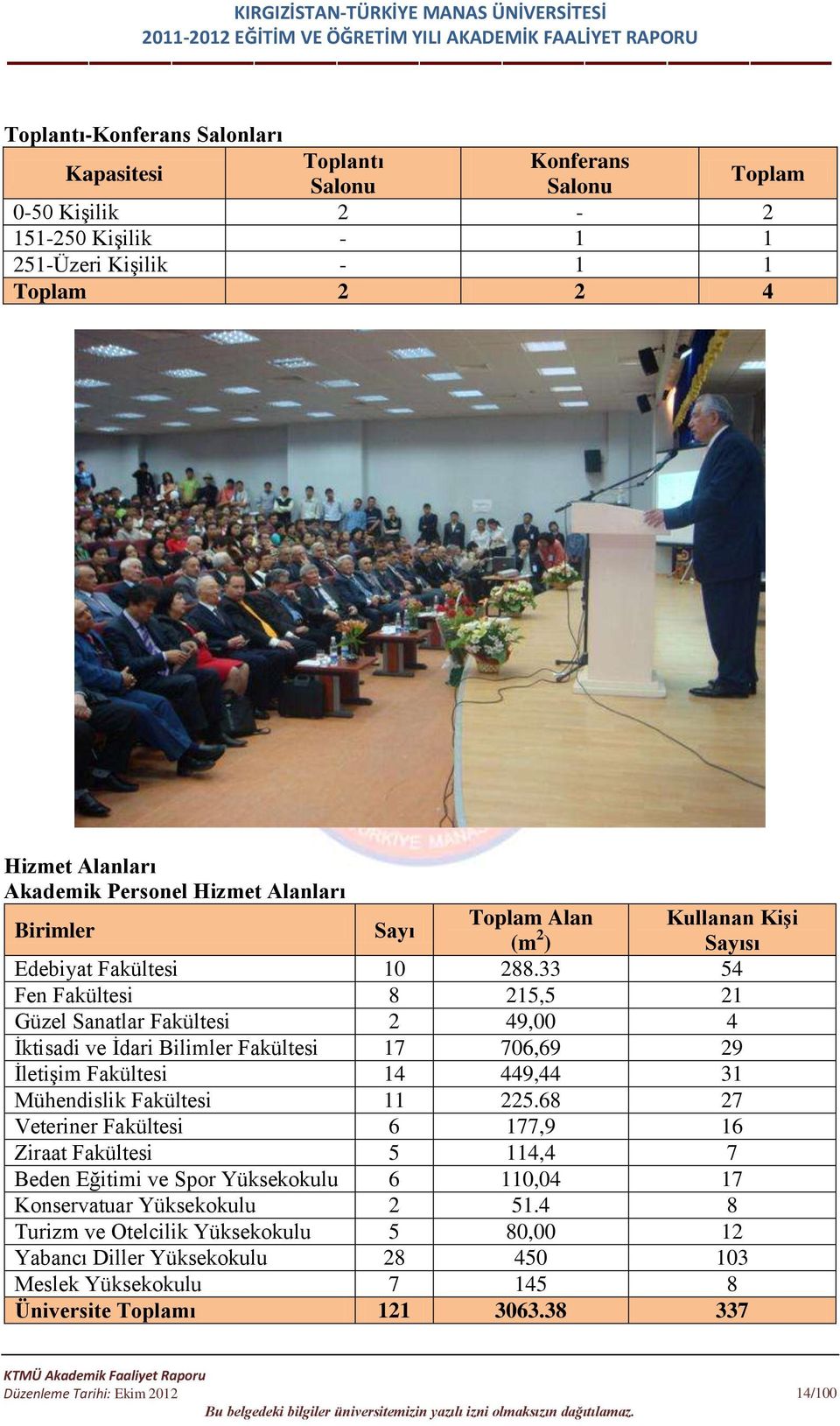 33 54 Fen Fakültesi 8 215,5 21 Güzel Sanatlar Fakültesi 2 49,00 4 İktisadi ve İdari Bilimler Fakültesi 17 706,69 29 İletişim Fakültesi 14 449,44 31 Mühendislik Fakültesi 11 225.