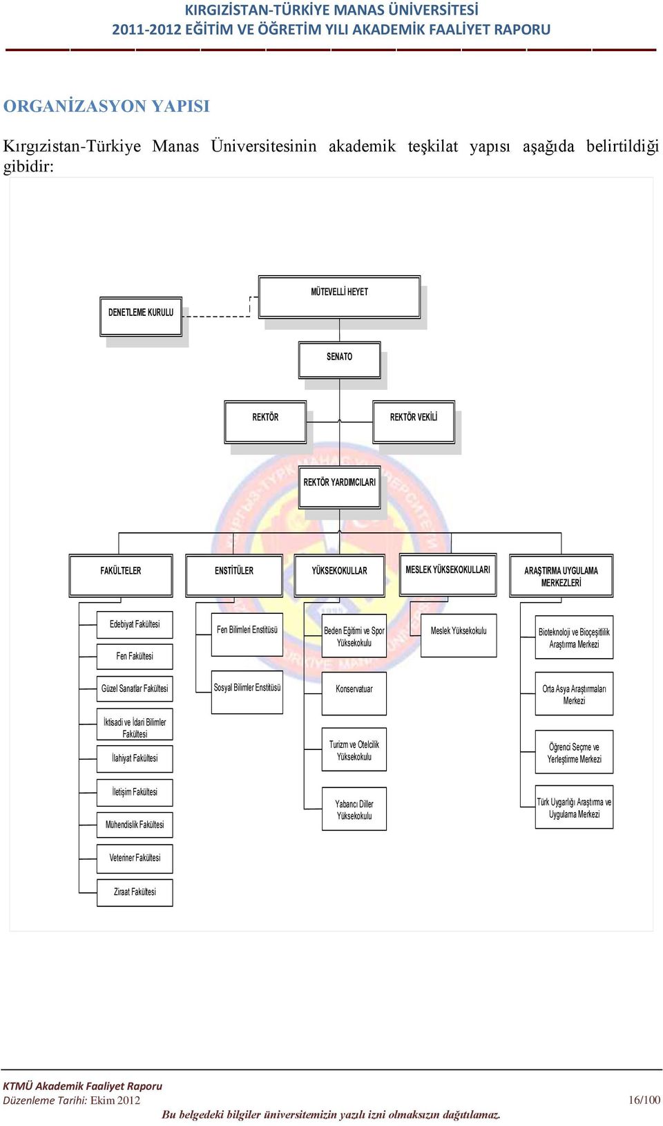 Bioteknoloji ve Bioçeşitlilik Araştırma Merkezi Güzel Sanatlar Fakültesi Sosyal Bilimler Enstitüsü Konservatuar Orta Asya Araştırmaları Merkezi İktisadi ve İdari Bilimler Fakültesi İlahiyat Fakültesi