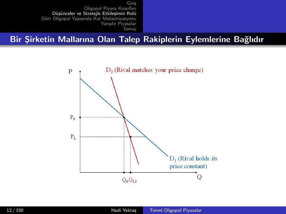 Eylemlerine Bağlıdır 12 /