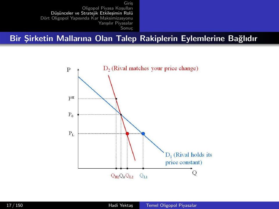 Eylemlerine Bağlıdır 17 /