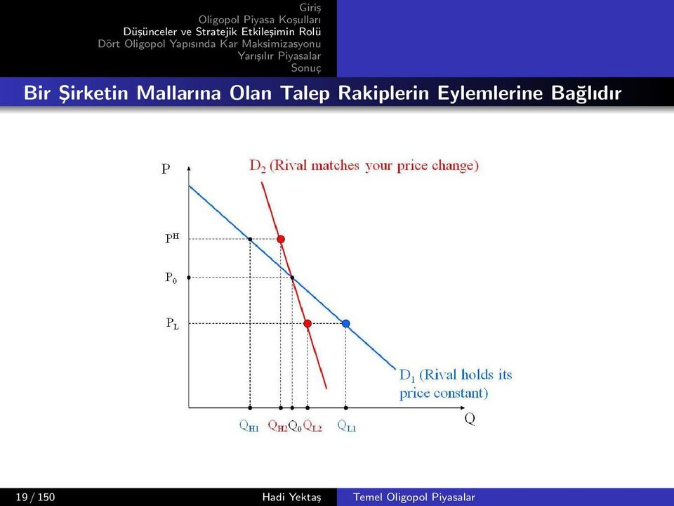 Eylemlerine Bağlıdır 19 /