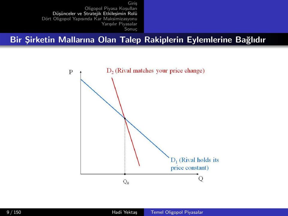 Eylemlerine Bağlıdır 9 /