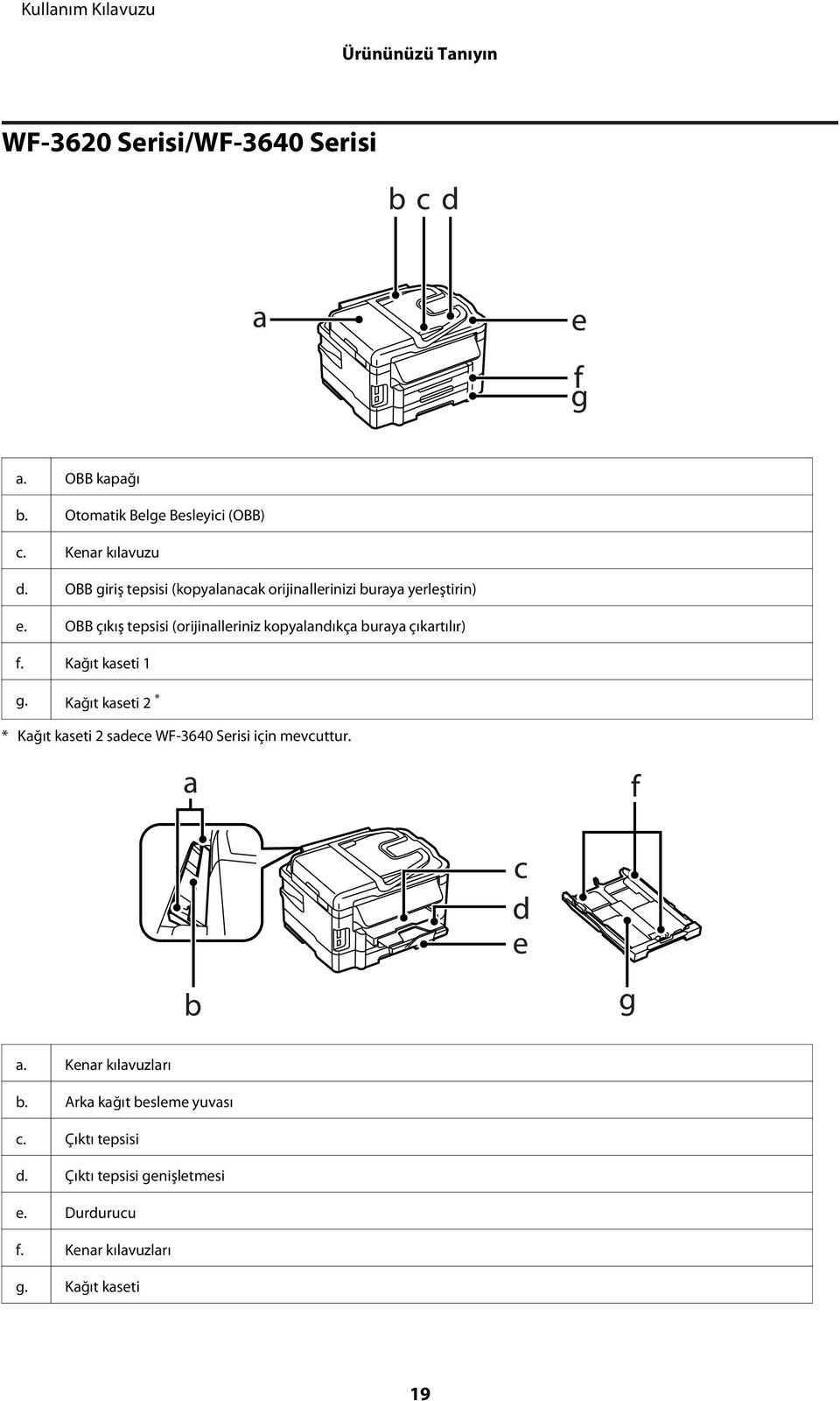 OBB çıkış tepsisi (orijinalleriniz kopyalandıkça buraya çıkartılır) f. Kağıt kaseti 1 g.