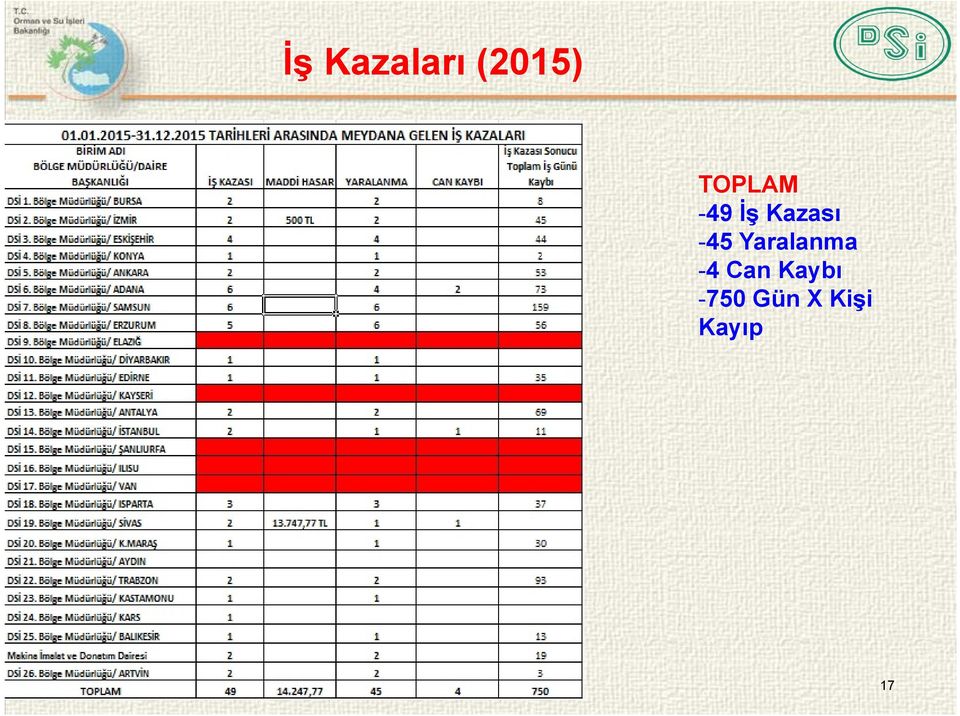 -45 Yaralanma -4 Can