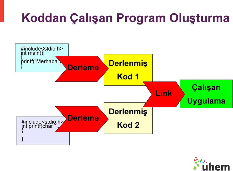 Derlenmiş Kod 1 #include<stdio.h> (.