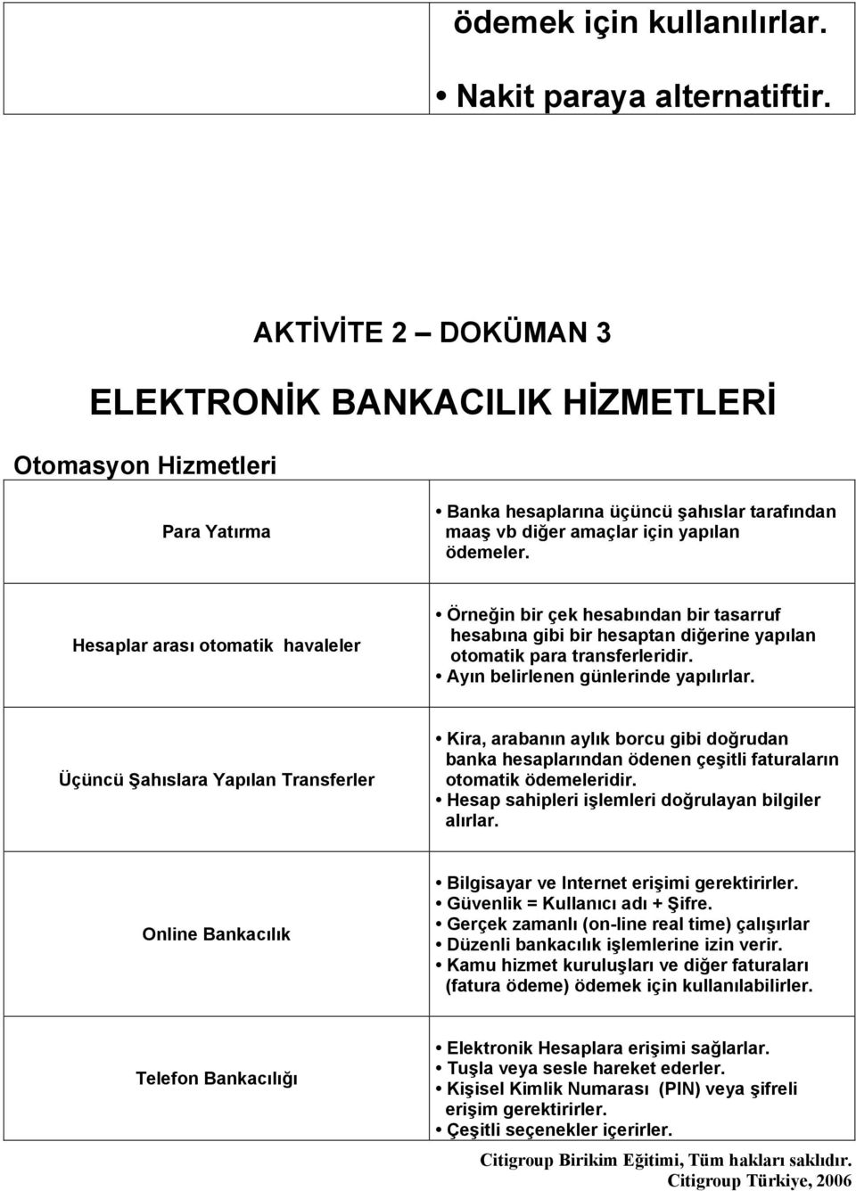 ödemeler. Hesaplar arası otomatik havaleler Örneğin bir çek hesabından bir tasarruf hesabına gibi bir hesaptan diğerine yapılan otomatik para transferleridir. Ayın belirlenen günlerinde yapılırlar.