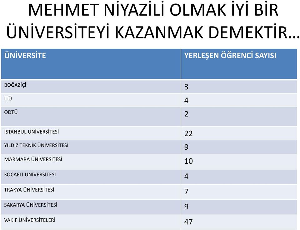 YILDIZ TEKNİK ÜNİVERSİTESİ 9 MARMARA ÜNİVERSİTESİ 10 KOCAELİ