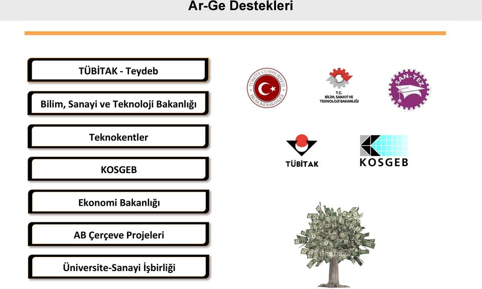 Teknokentler KOSGEB Ekonomi Bakanlığı