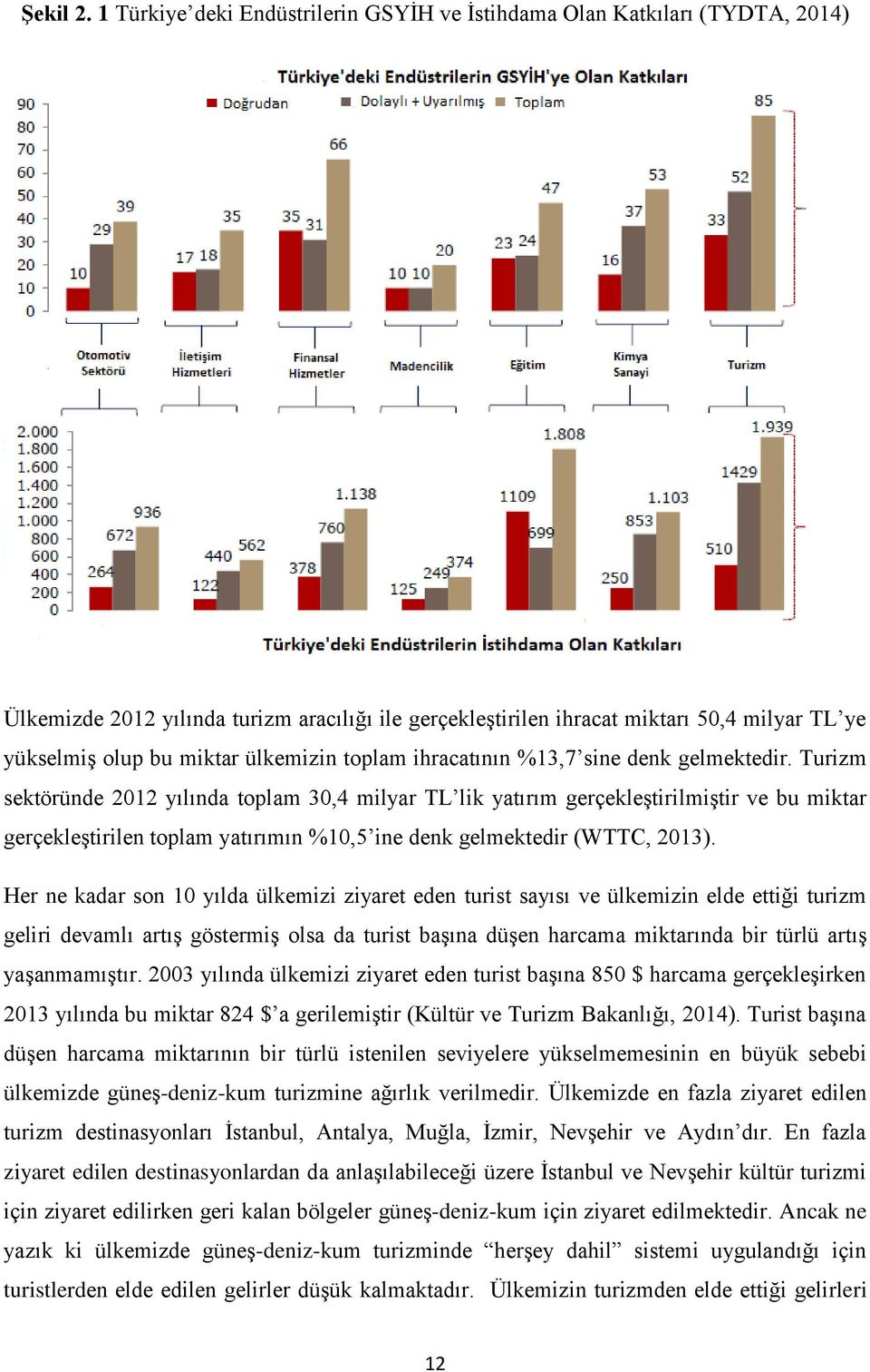 ülkemizin toplam ihracatının %13,7 sine denk gelmektedir.