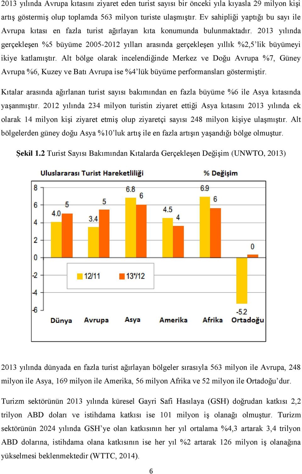 2013 yılında gerçekleşen %5 büyüme 2005-2012 yılları arasında gerçekleşen yıllık %2,5 lik büyümeyi ikiye katlamıştır.