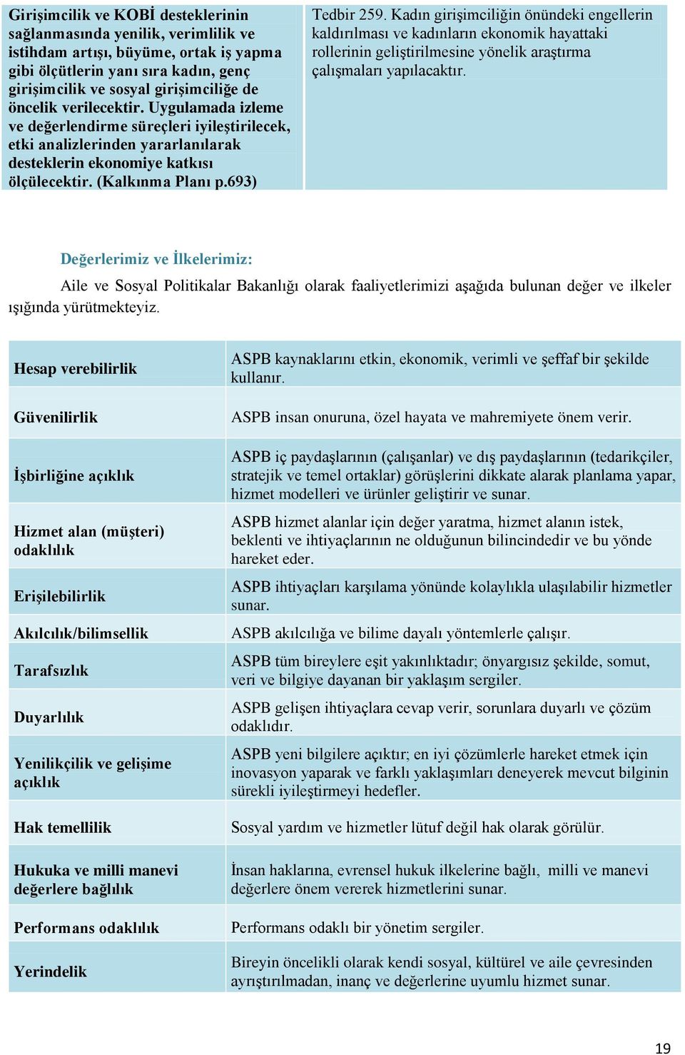 Kadın girişimciliğin önündeki engellerin kaldırılması ve kadınların ekonomik hayattaki rollerinin geliştirilmesine yönelik araştırma çalışmaları yapılacaktır.