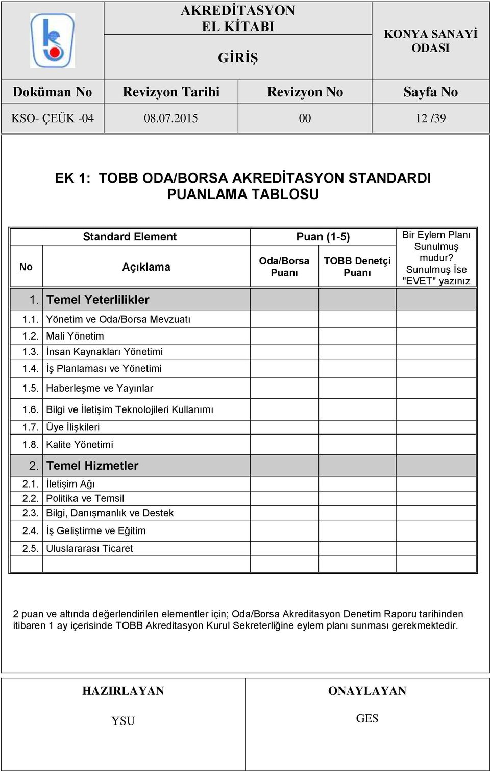 Temel Hizmetler 2.1. İletişim Ağı 2.2. Politika ve Temsil 2.3. Bilgi, Danışmanlık ve Destek 2.4. İş Geliştirme ve Eğitim 2.5. Uluslararası Ticaret Oda/Borsa Puanı TOBB Denetçi Puanı mudur?