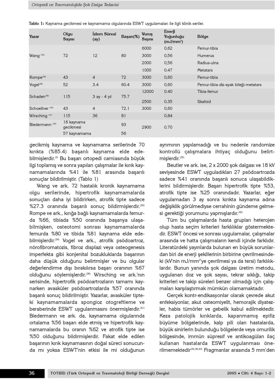 47 Metatars Rompe (34) 43 4 72 3000 0,60 Femur-tibia Vogel (38) 52 3.4 60.4 3000 0,60 Femur-tibia-diz-ayak bileði-metatars Schaden (39) 115 3 ay - 4 yýl 75.7 12000 0.40 Tibia-femur 2500 0.