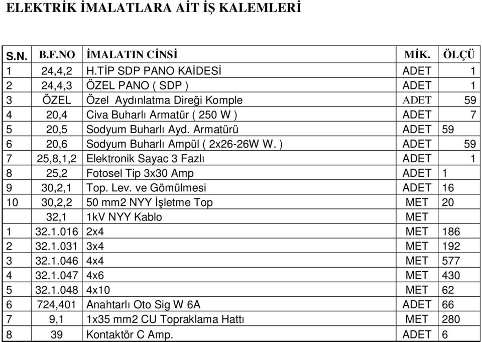 Armatürü ADET 59 6 20,6 Sodyum Buharlı Ampül ( 2x26-26W W. ) ADET 59 7 25,8,1,2 Elektronik Sayac 3 Fazlı ADET 1 8 25,2 Fotosel Tip 3x30 Amp ADET 1 9 30,2,1 Top. Lev.