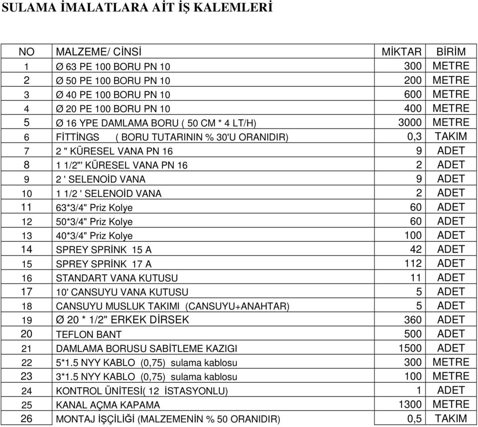 VANA 9 ADET 10 1 1/2 ' SELENOĐD VANA 2 ADET 11 63*3/4" Priz Kolye 60 ADET 12 50*3/4" Priz Kolye 60 ADET 13 40*3/4" Priz Kolye 100 ADET 14 SPREY SPRĐNK 15 A 42 ADET 15 SPREY SPRĐNK 17 A 112 ADET 16