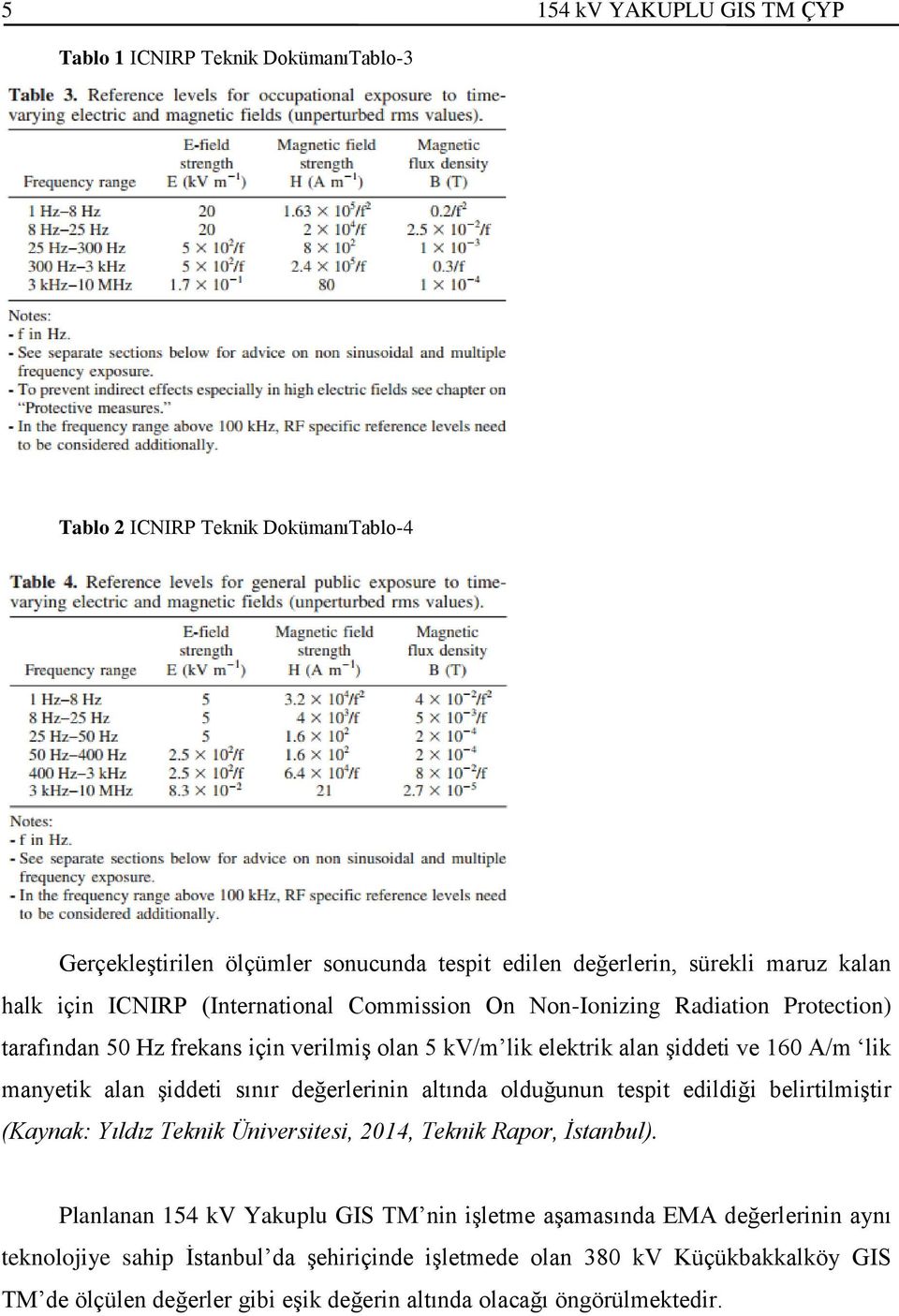 şiddeti sınır değerlerinin altında olduğunun tespit edildiği belirtilmiştir (Kaynak: Yıldız Teknik Üniversitesi, 2014, Teknik Rapor, İstanbul).