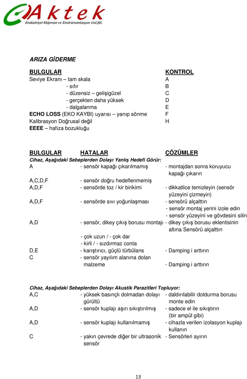 sensör doğru hedeflenmemiş A,D,F - sensörde toz / kir birikimi - dikkatlice temizleyin (sensör yüzeyini çizmeyin) A,D,F - sensörde sıvı yoğunlaşması - sensörü alçalttın - sensör montaj yerini izole