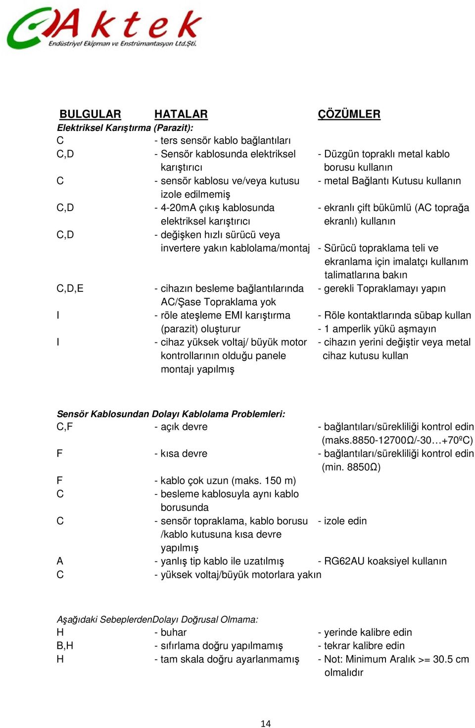 sürücü veya invertere yakın kablolama/montaj - Sürücü topraklama teli ve ekranlama için imalatçı kullanım talimatlarına bakın C,D,E - cihazın besleme bağlantılarında - gerekli Topraklamayı yapın