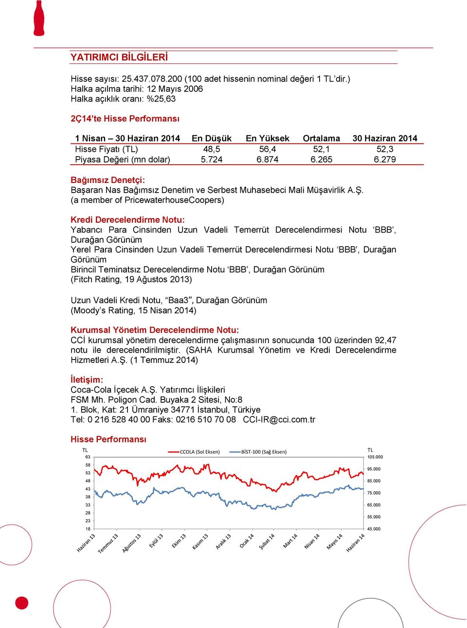 Piyasa Değeri (mn dolar) 5.724 6.874 6.265 6.279 Bağımsız Denetçi: Başaran Nas Bağımsız Denetim ve Serbest Muhasebeci Mali Müşavirlik A.Ş.