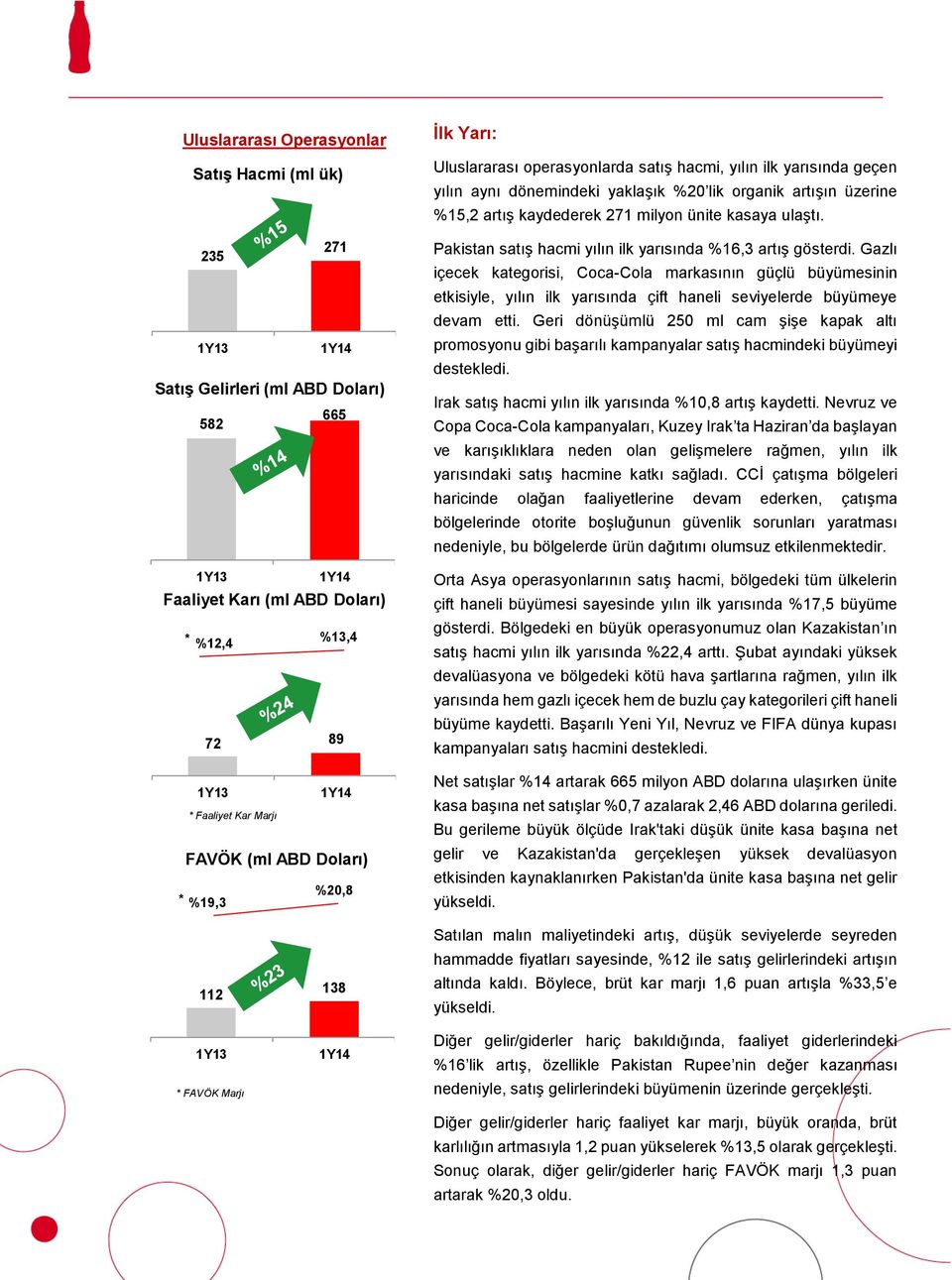 271 milyon ünite kasaya ulaştı. Pakistan satış hacmi yılın ilk yarısında %16,3 artış gösterdi.