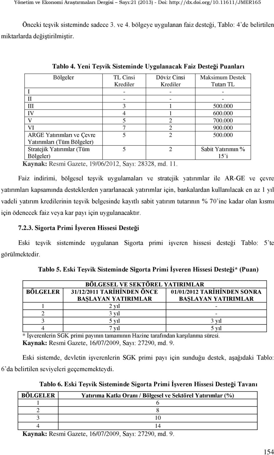 000 VI 7 2 900.000 ARGE Yatırımları ve Çevre 5 2 500.000 Yatırımları (Tüm Bölgeler) Stratejik Yatırımlar (Tüm Bölgeler) Kaynak: Resmi Gazete, 19/06/2012, Sayı: 28328, md. 11.