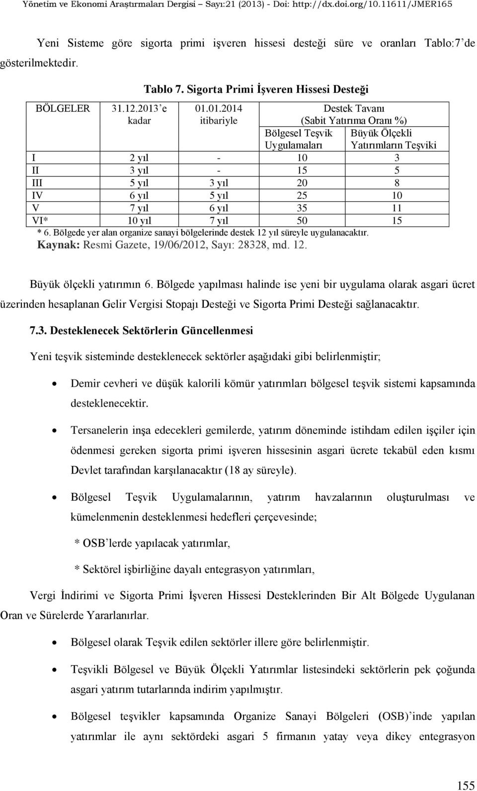 01.2014 itibariyle Destek Tavanı (Sabit Yatırıma Oranı %) Bölgesel Teşvik Uygulamaları Büyük Ölçekli Yatırımların Teşviki I 2 yıl - 10 3 II 3 yıl - 15 5 III 5 yıl 3 yıl 20 8 IV 6 yıl 5 yıl 25 10 V 7