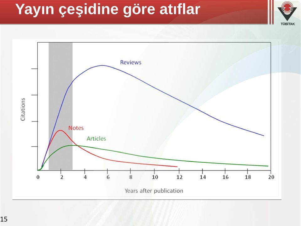 göre