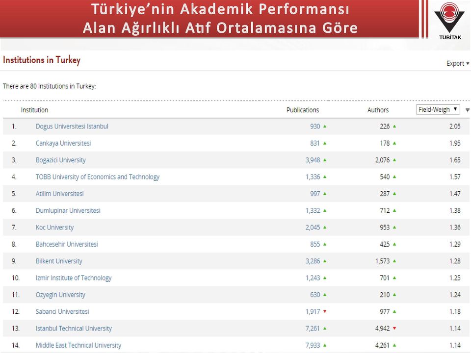 Performansı Alan