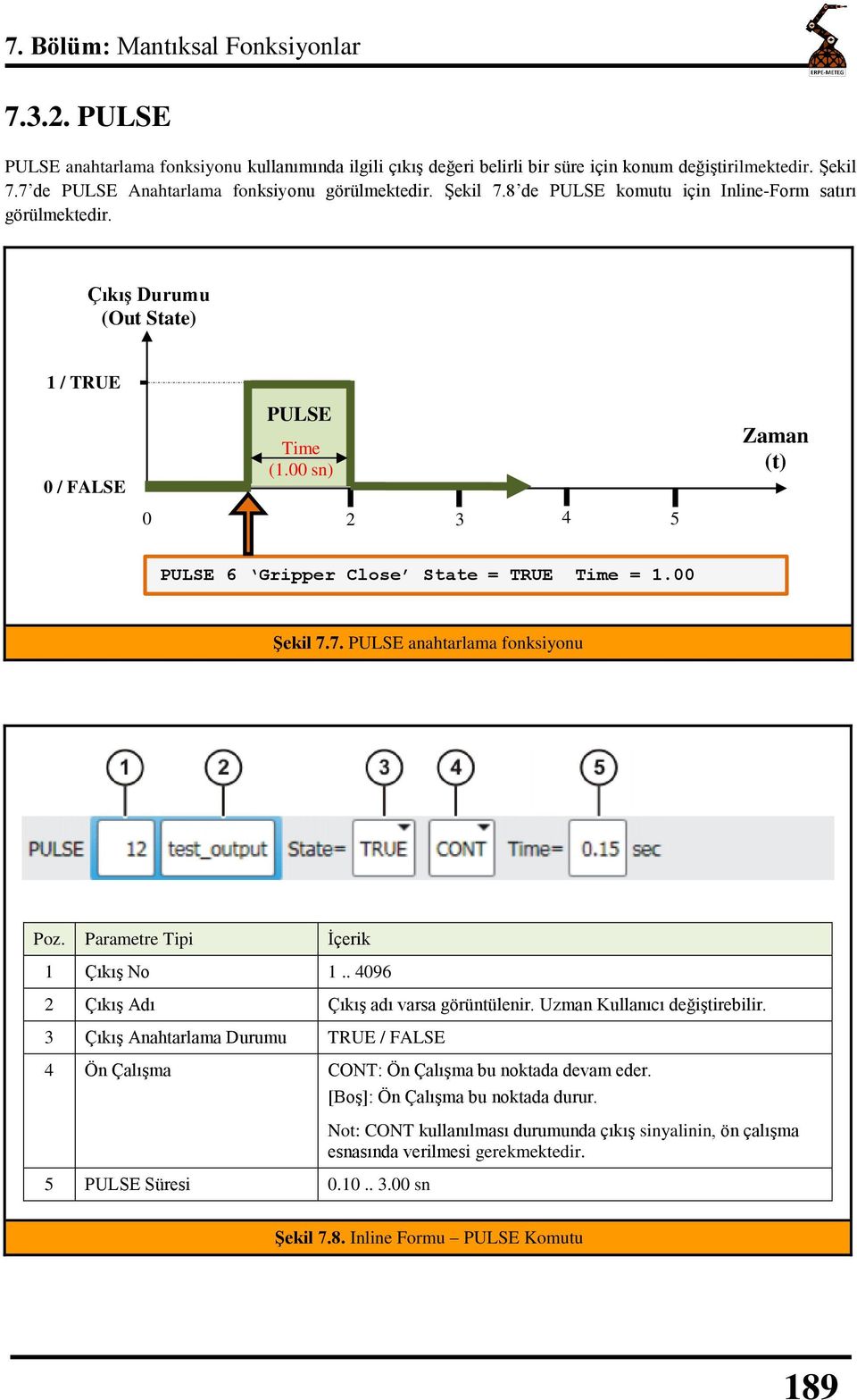 00 sn) 0 2 3 4 5 Zaman (t) PULSE 6 Gripper Close State = TRUE Time = 1.00 Şekil 7.7. PULSE anahtarlama fonksiyonu Poz. Parametre Tipi İçerik 1 Çıkış No 1.