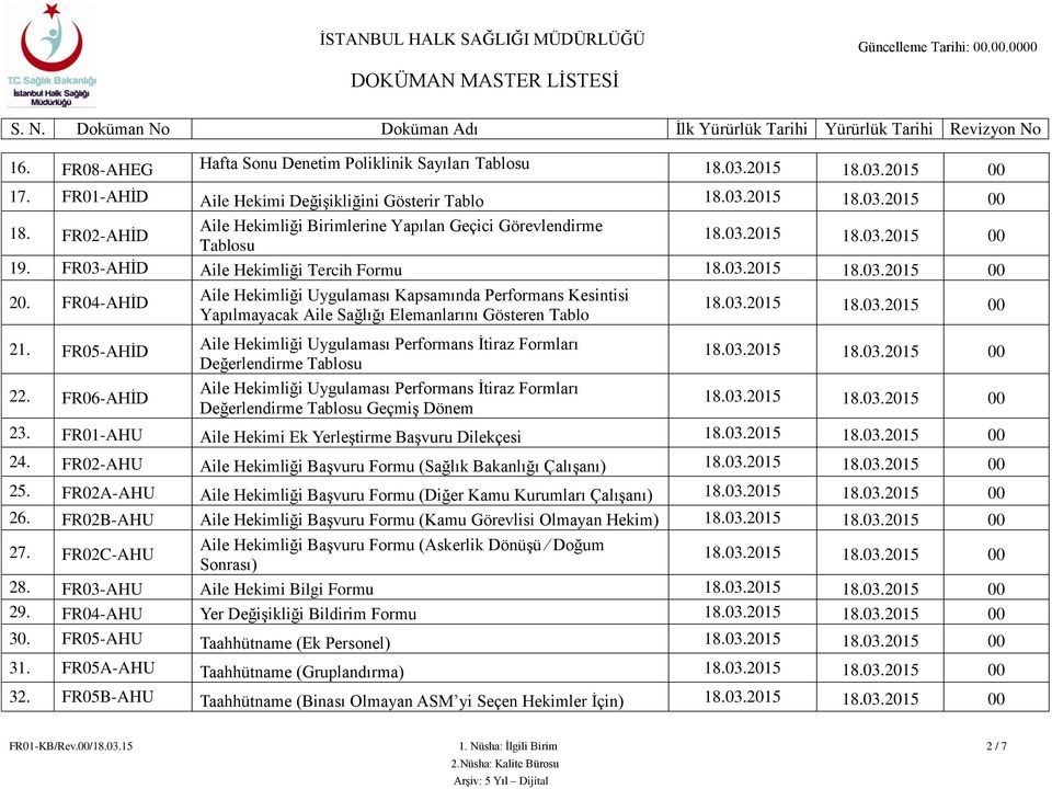 FR06-AHİD Aile Hekimliği Uygulaması Kapsamında Performans Kesintisi Yapılmayacak Aile Sağlığı Elemanlarını Gösteren Tablo Aile Hekimliği Uygulaması Performans İtiraz Formları Değerlendirme Tablosu