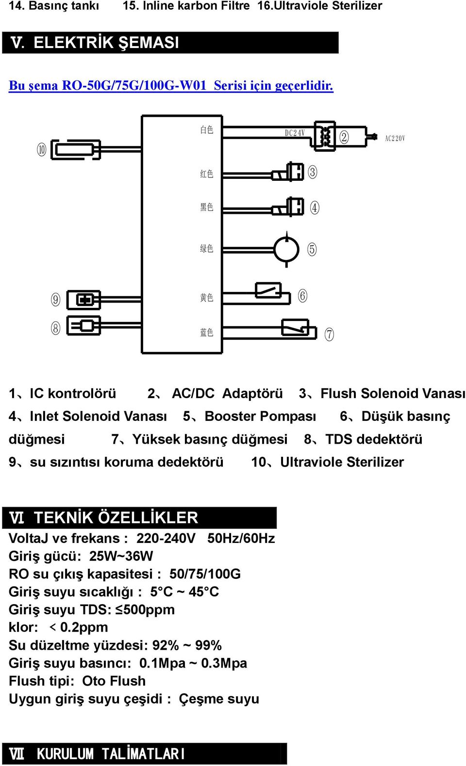 Yüksek basınç düğmesi 8 TDS dedektörü 9 su sızıntısı koruma dedektörü 10 Ultraviole Sterilizer Ⅵ.