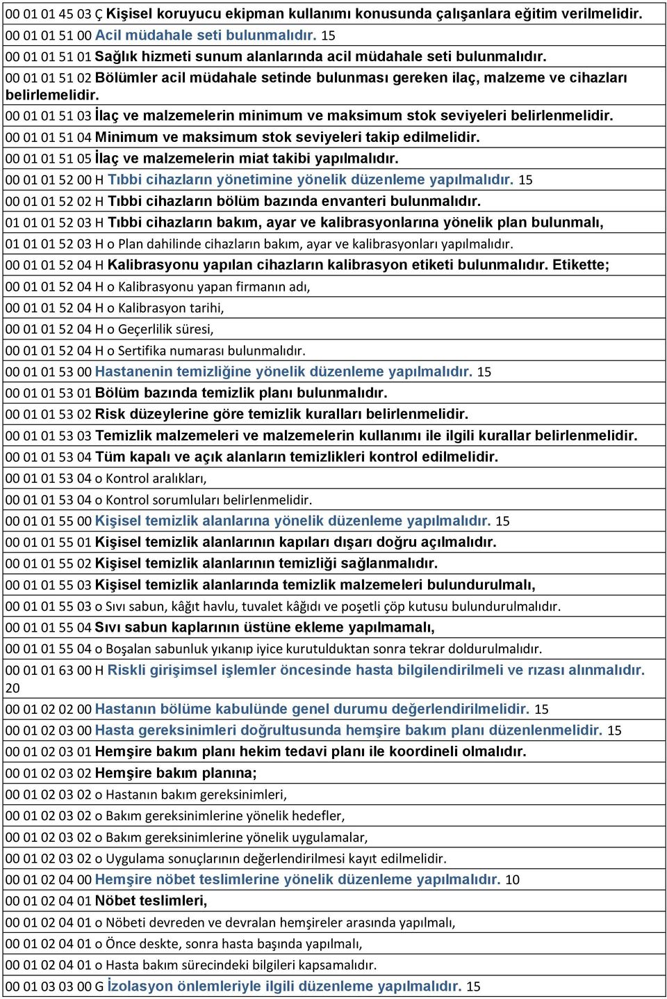 00 01 01 51 03 Ġlaç ve malzemelerin minimum ve maksimum stok seviyeleri belirlenmelidir. 00 01 01 51 04 Minimum ve maksimum stok seviyeleri takip edilmelidir.