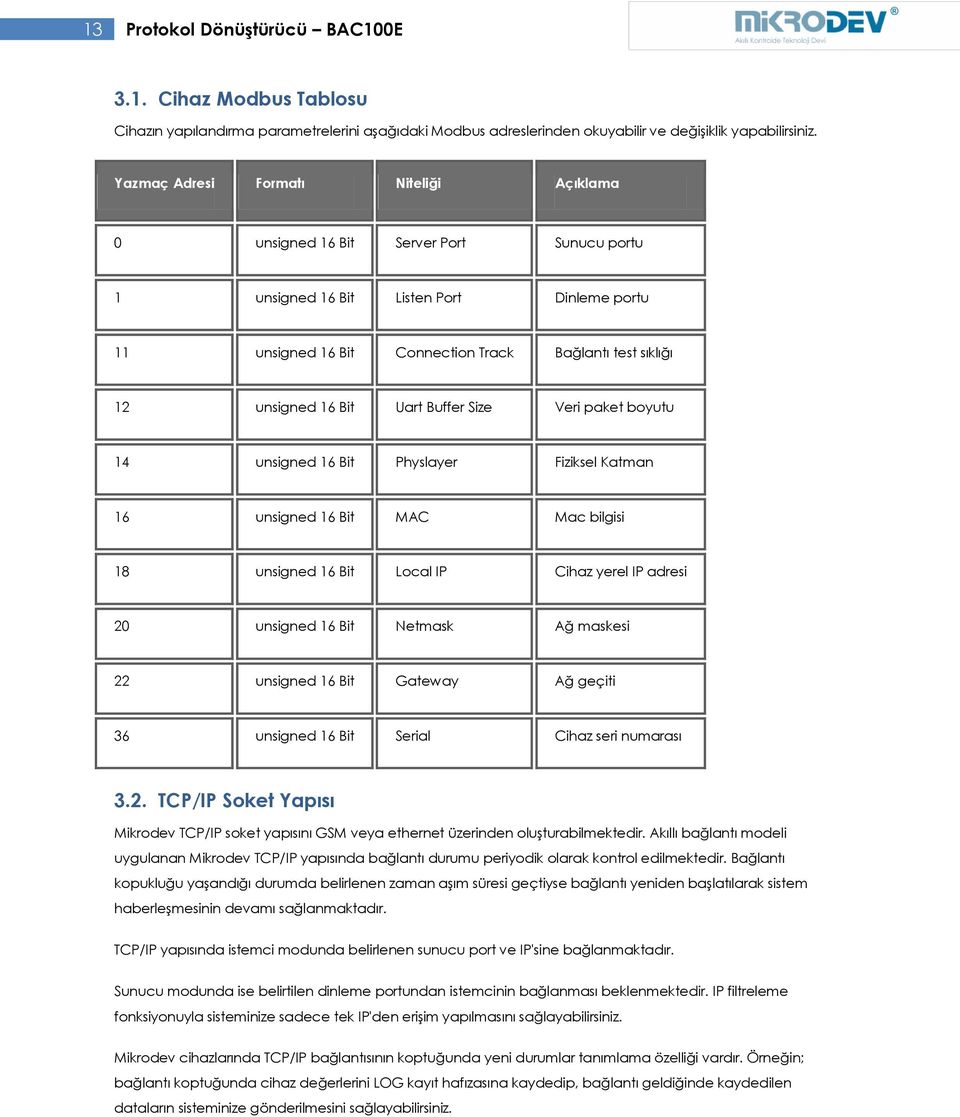 Bit Uart Buffer Size Veri paket boyutu 14 unsigned 16 Bit Physlayer Fiziksel Katman 16 unsigned 16 Bit MAC Mac bilgisi 18 unsigned 16 Bit Local IP Cihaz yerel IP adresi 20 unsigned 16 Bit Netmask Ağ