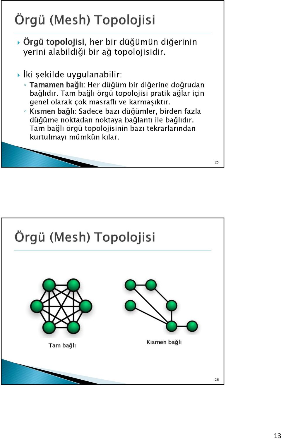 Tam bağlı örgü topolojisi pratik ağlar için genel olarak çok masraflı ve karmaşıktır.
