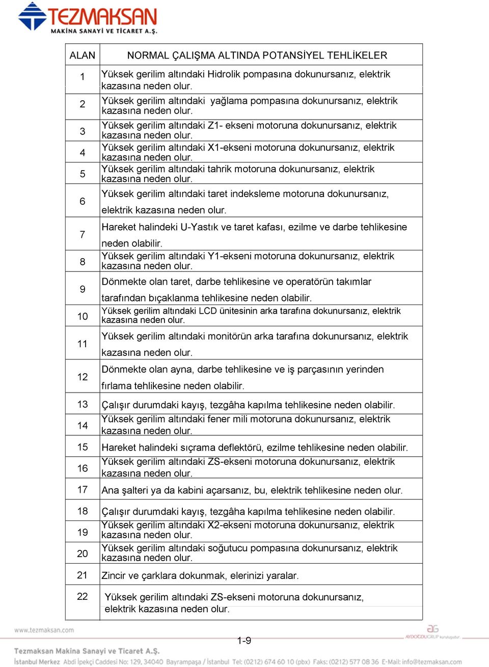 Yüksek gerilim altındaki X1-ekseni motoruna dokunursanız, elektrik kazasına neden olur. Yüksek gerilim altındaki tahrik motoruna dokunursanız, elektrik kazasına neden olur.