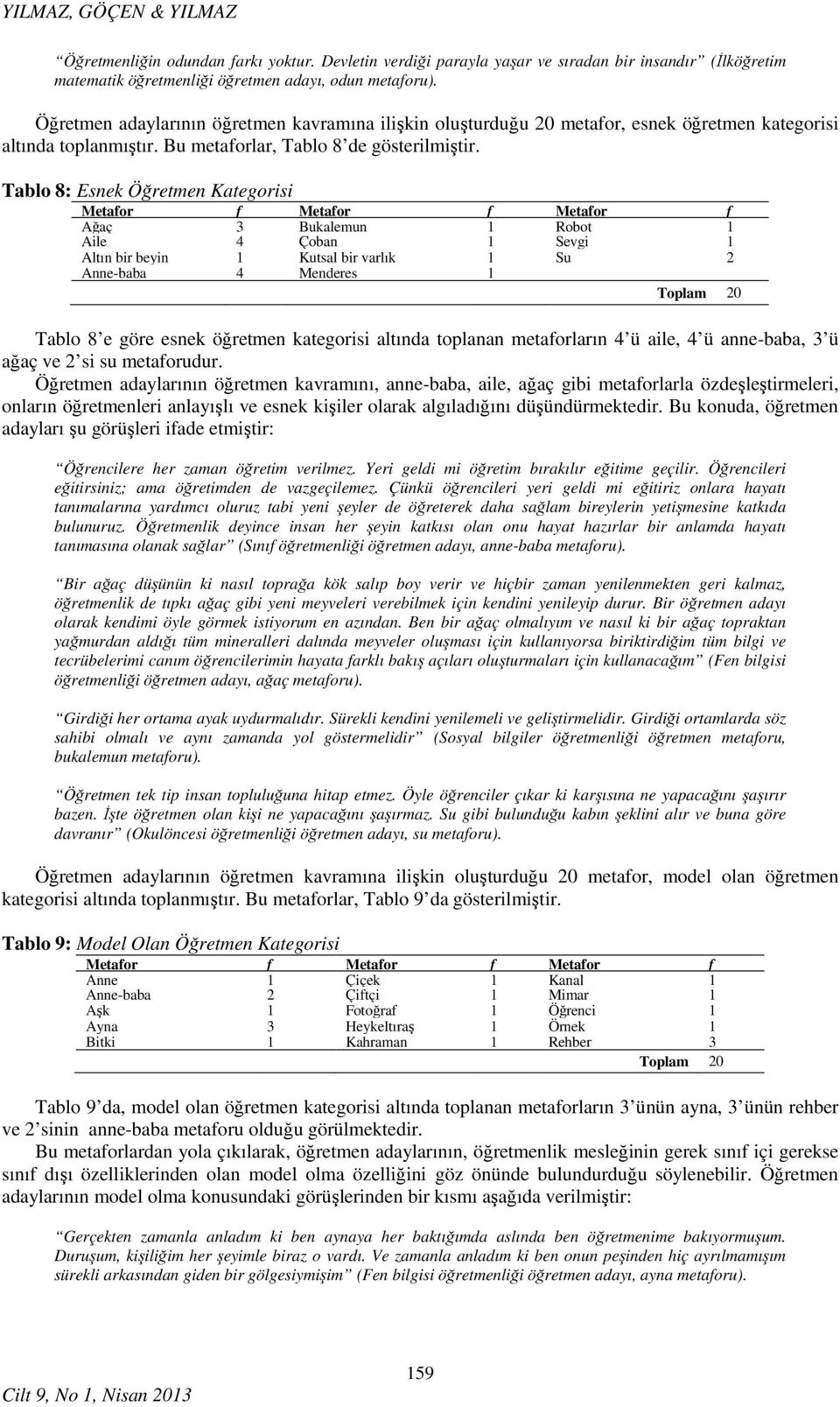 Tablo 8: Esnek Öğretmen Kategorisi Ağaç 3 Bukalemun 1 Robot 1 Aile 4 Çoban 1 Sevgi 1 Altın bir beyin 1 Kutsal bir varlık 1 Su 2 Anne-baba 4 Menderes 1 Toplam 20 Tablo 8 e göre esnek öğretmen