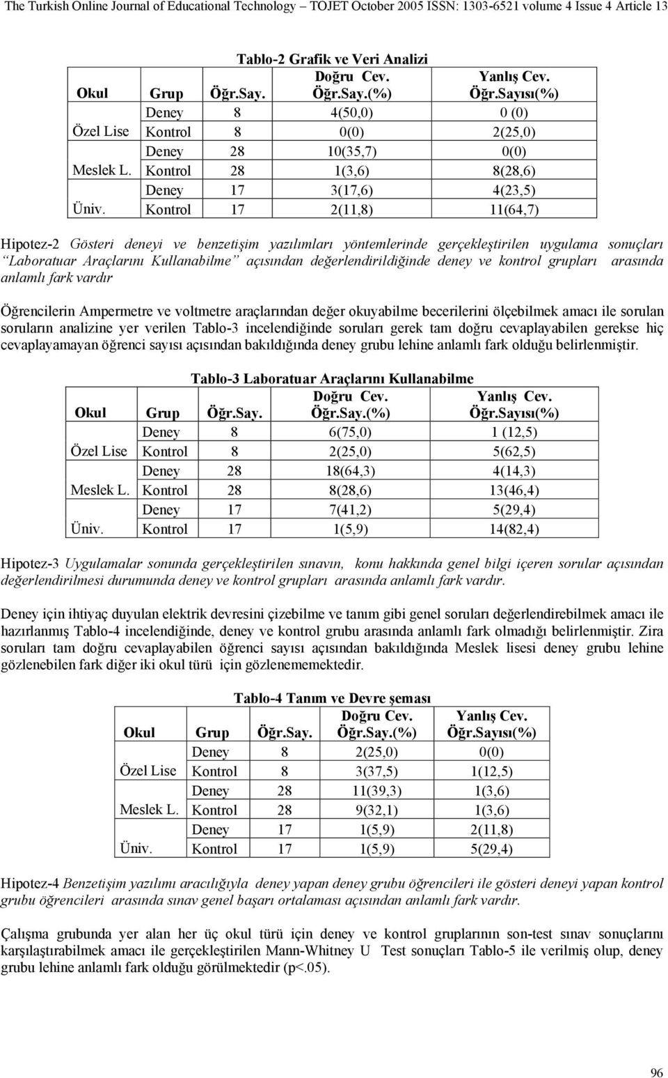 Kontrol 17 2(11,8) 11(64,7) Hipotez-2 Gösteri deneyi ve benzetişim yazılımları yöntemlerinde gerçekleştirilen uygulama sonuçları Laboratuar Araçlarını Kullanabilme açısından değerlendirildiğinde