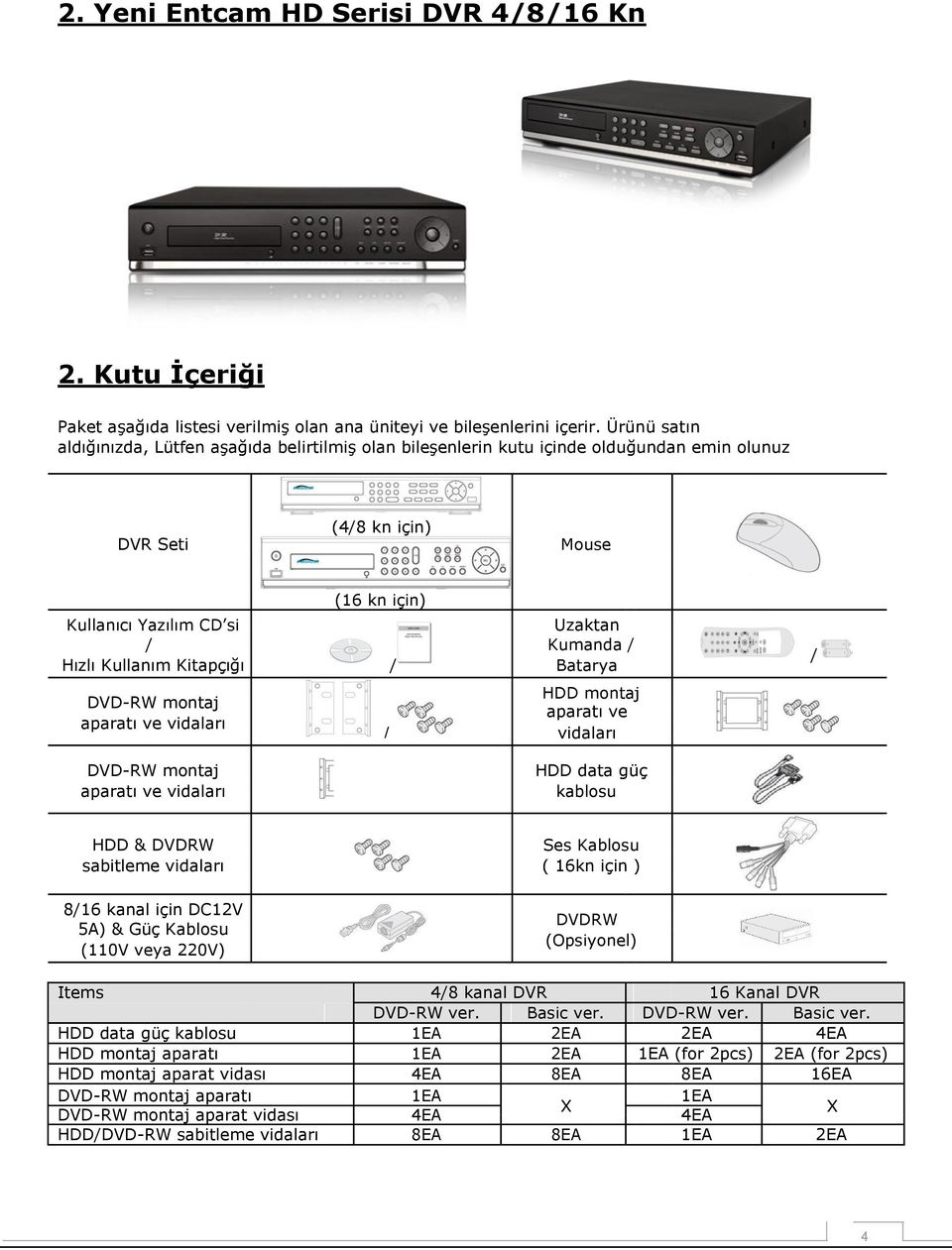 aparatı ve vidaları DVD-RW montaj aparatı ve vidaları (16 kn için) Uzaktan Kumanda / / Batarya HDD montaj aparatı ve / vidaları HDD data güç kablosu / HDD & DVDRW Ses Kablosu sabitleme vidaları (